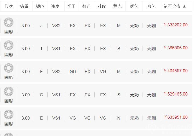 3克拉钻石