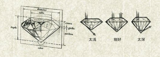 钻石切工等级