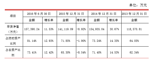 周大生上市