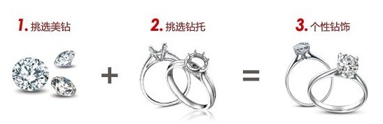 裸钻和成品钻戒的区别