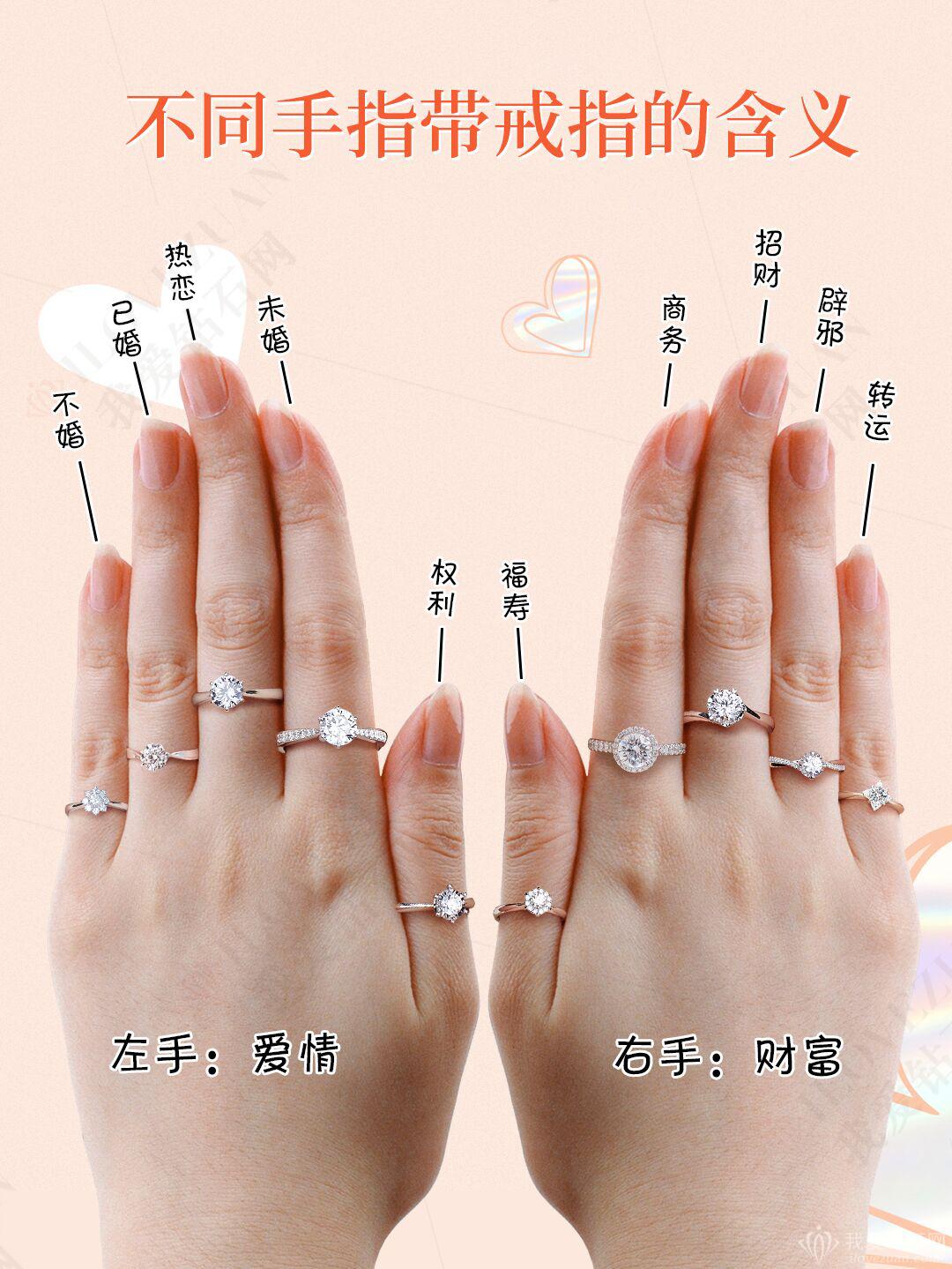 戒指的戴法和意义
