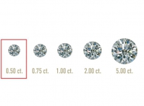 钻石50分是什么意思