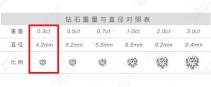 钻石30分是多少克拉？