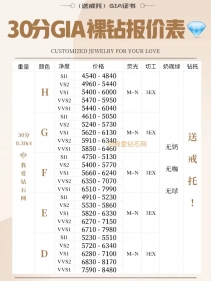 2023年1月GIA裸钻价格表（含30分-1克拉钻石）